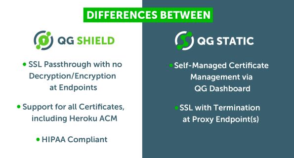 What is the Difference between QuotaGuard Static and QuotaGuard Shield?