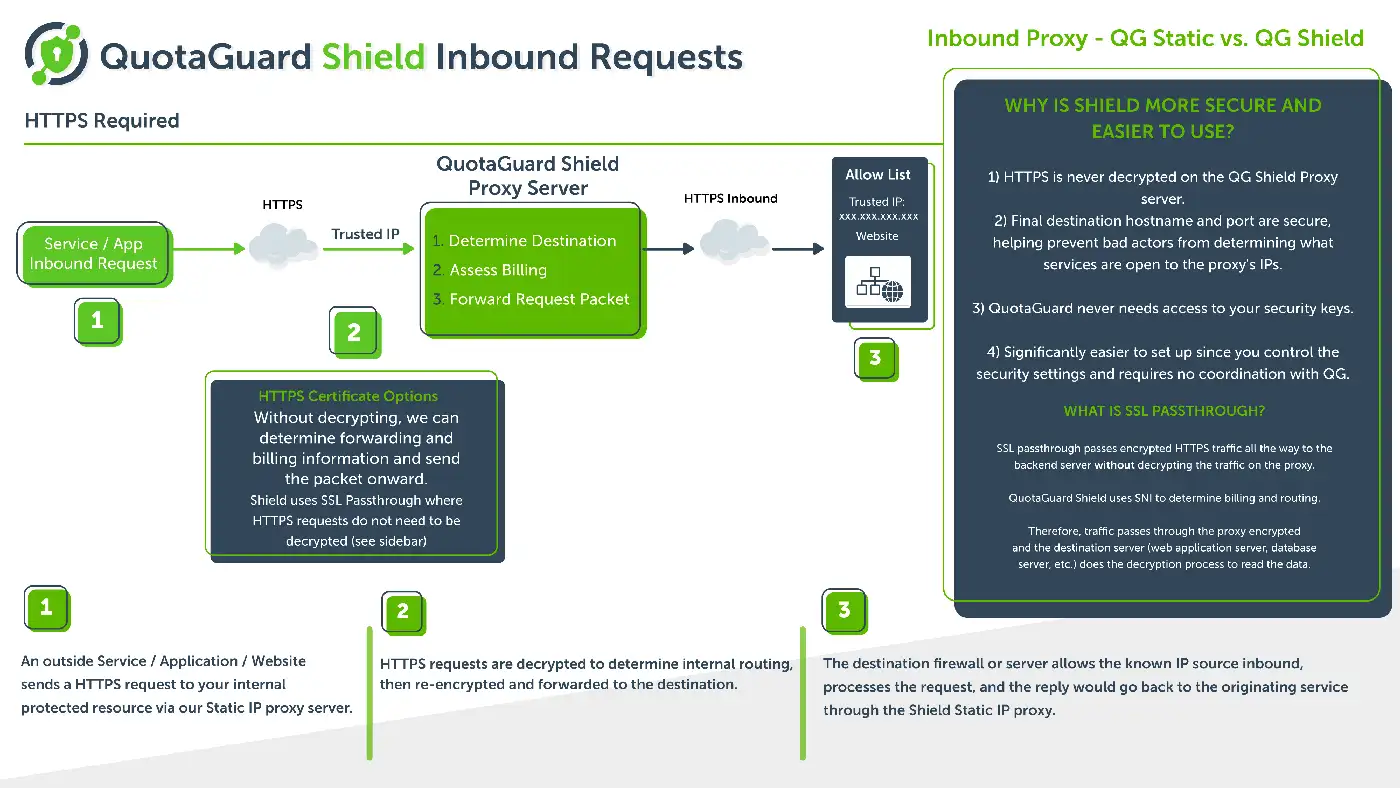 Inbound Proxy - QG Static vs. QG Shield