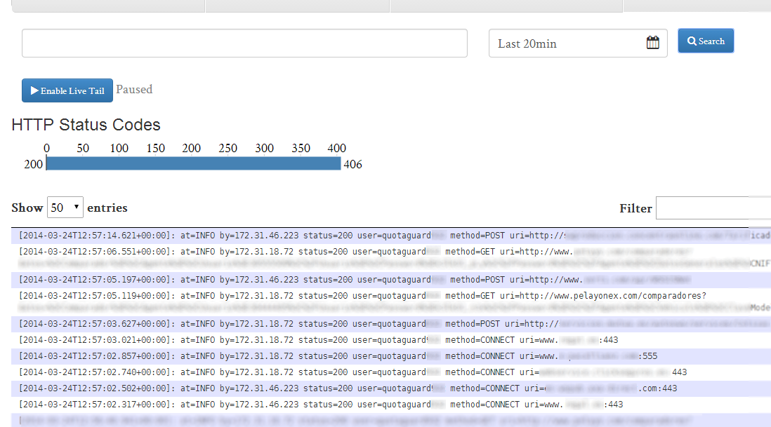 ElasticSearch QuotaGuard